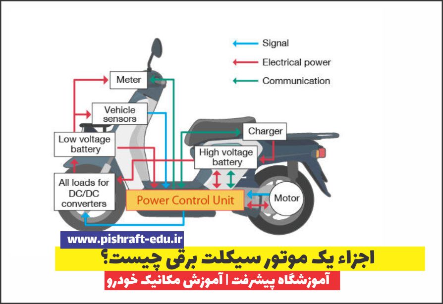 اجزاء یک موتور سیکلت برقی چیست؟